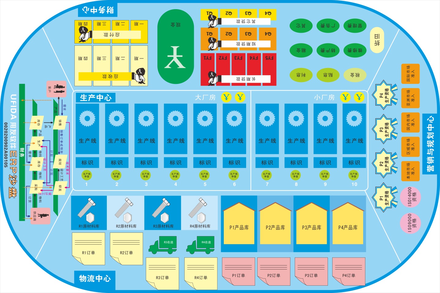 商战沙盘模拟演练 ，促进员工快速成长